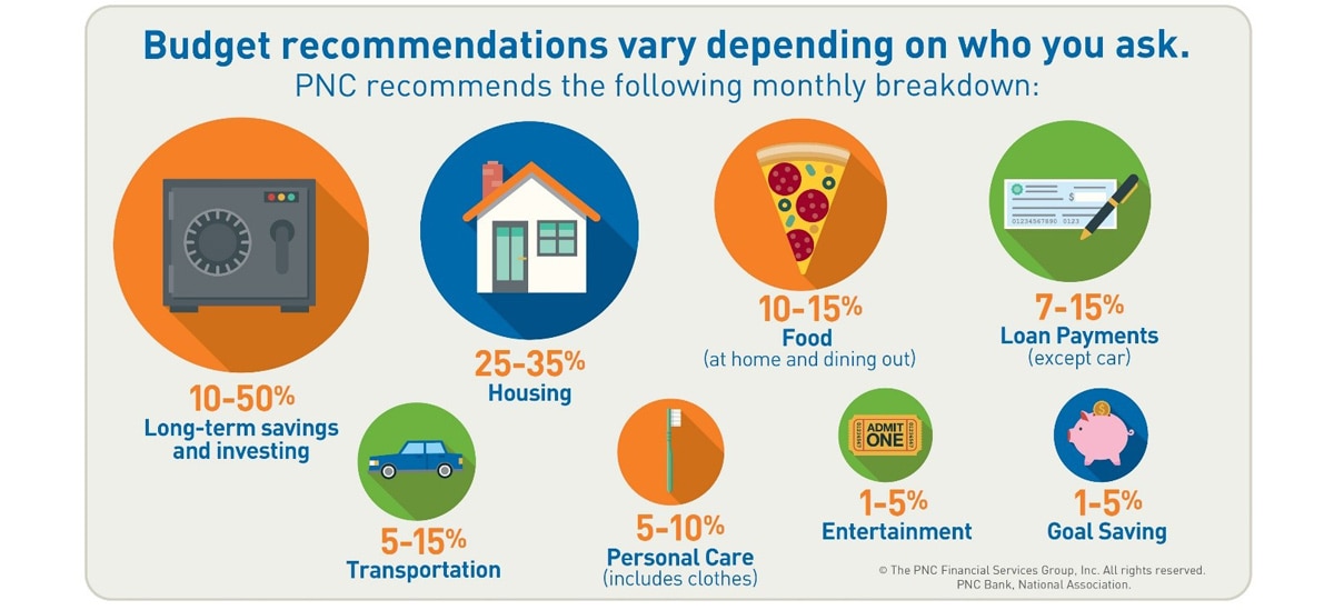 7 Essential Tools To Streamline Your Personal Finance Budgeting 1 7 Essential Tools to Streamline Your Personal Finance Budgeting