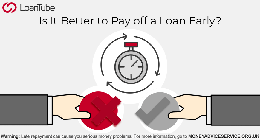 Can I Pay Off A Personal Loan Early? 1 Can I Pay Off a Personal Loan Early?