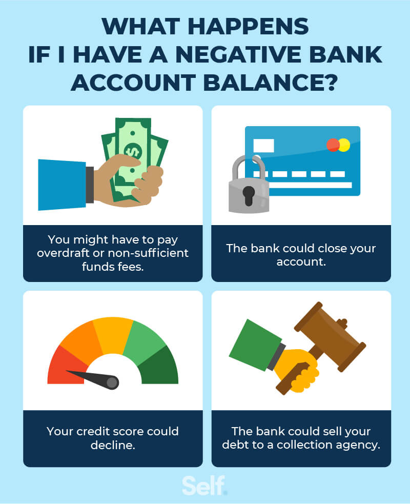 Can You Get a Loan With a Negative Bank Accoun?