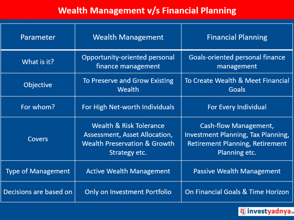 Financial Planning Vs Investment Management