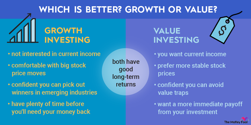 Growth Investing Vs Value Investing