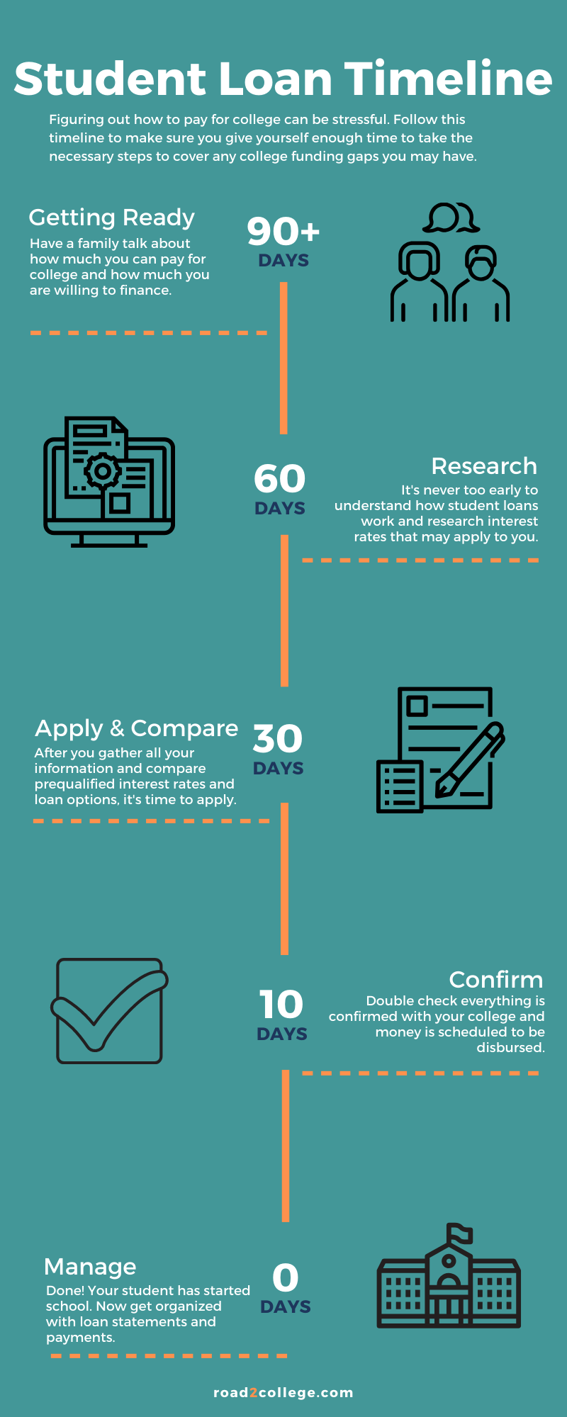 How Do I Apply for a Student Loan?