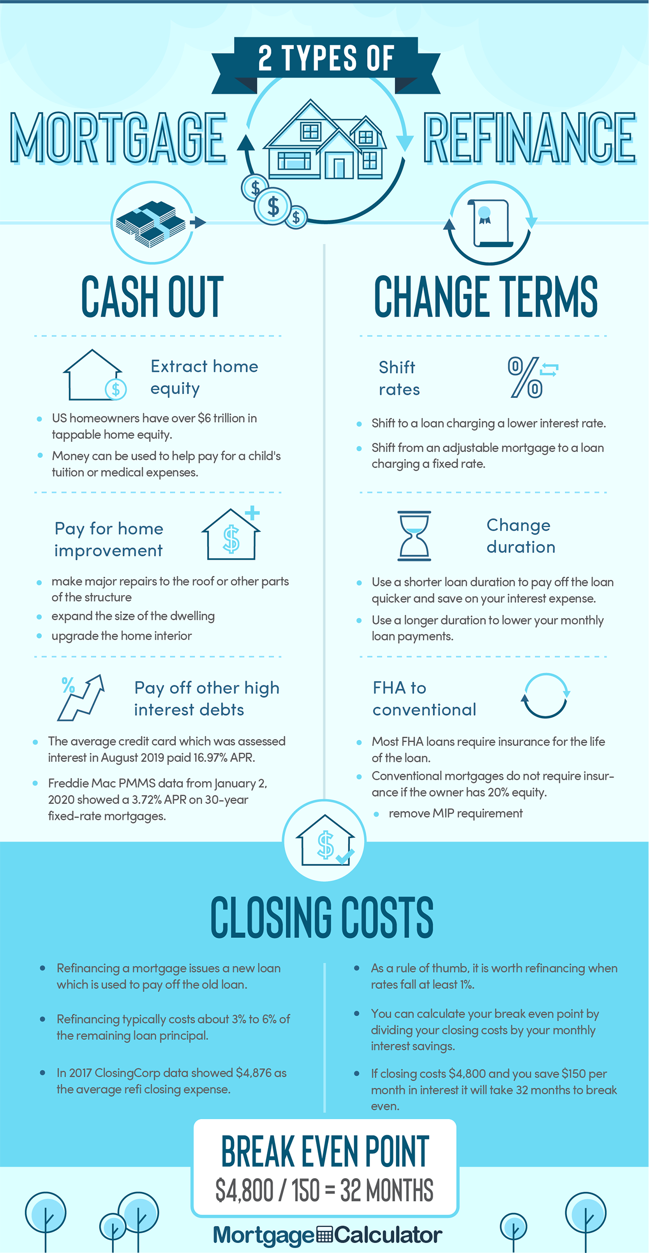 How Do I Refinance My Mortgage?