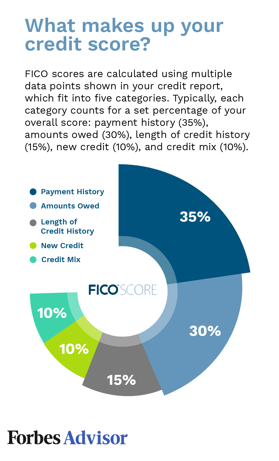 How Does a Personal Loan Affect My Credit Score?