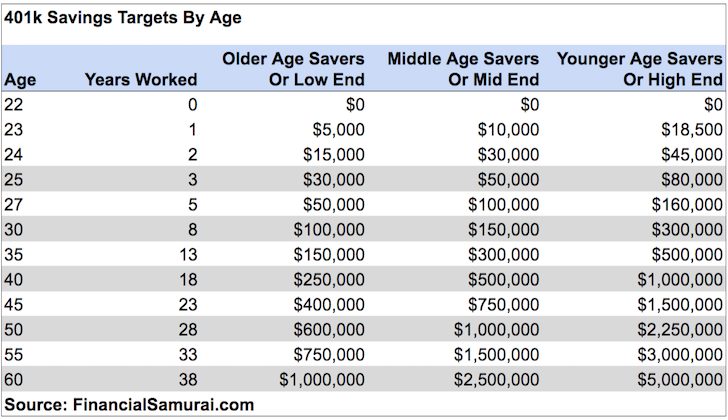 How Much Should I Contribute to My Retirement Account?