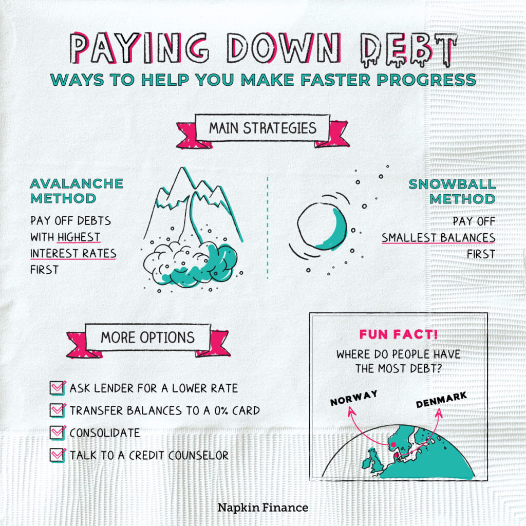 napkin PayingDownDebt V3