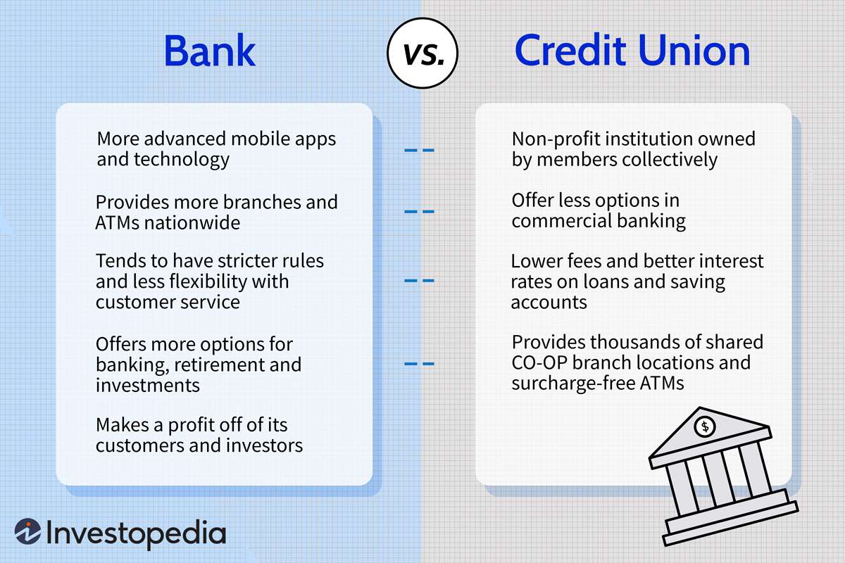 Retail Banks Vs Credit Unions