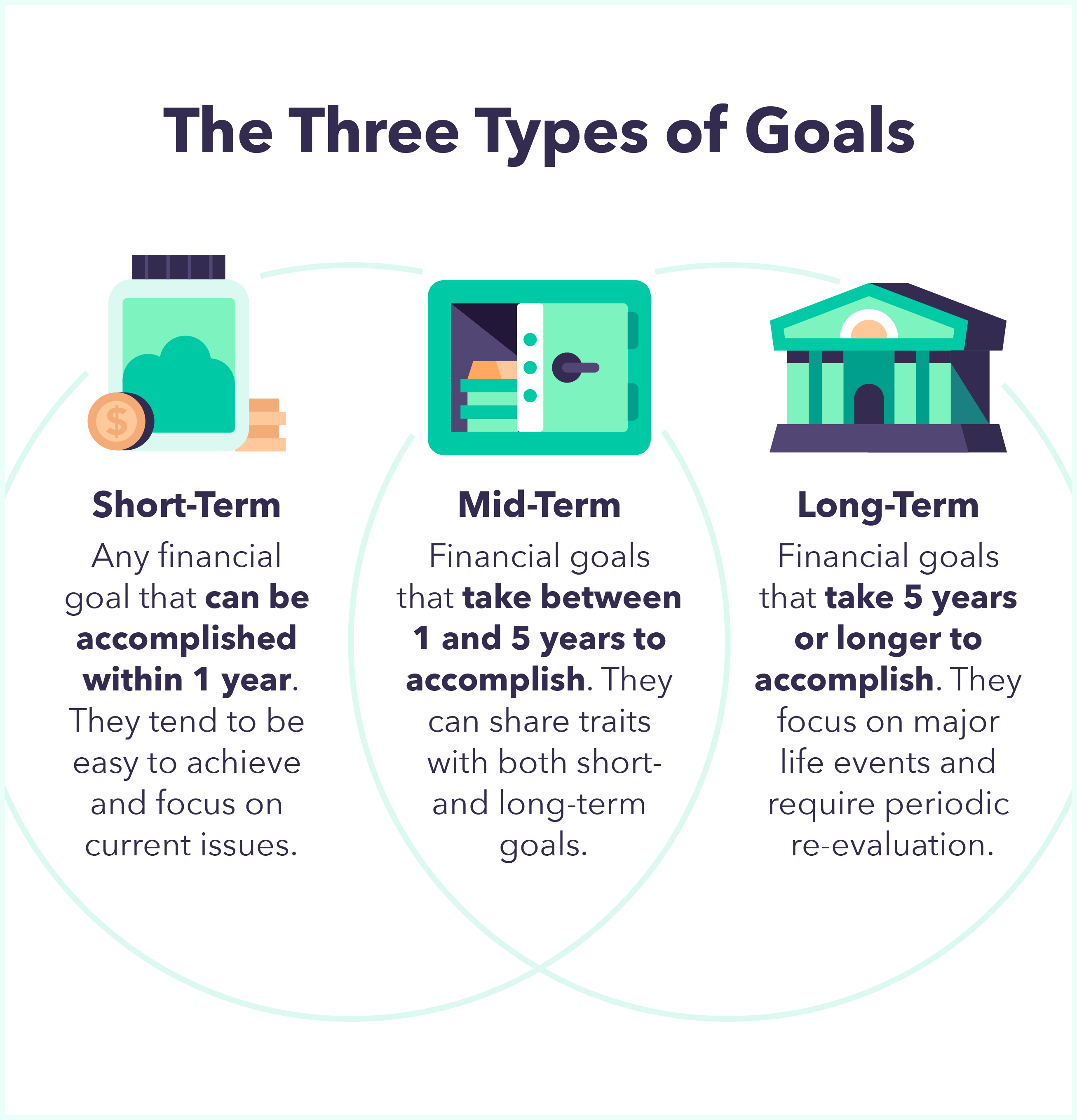 Short Term Vs Long Term Financial Goals: Get The Main Difference In 2023 1 Short Term Vs Long Term Financial Goals
