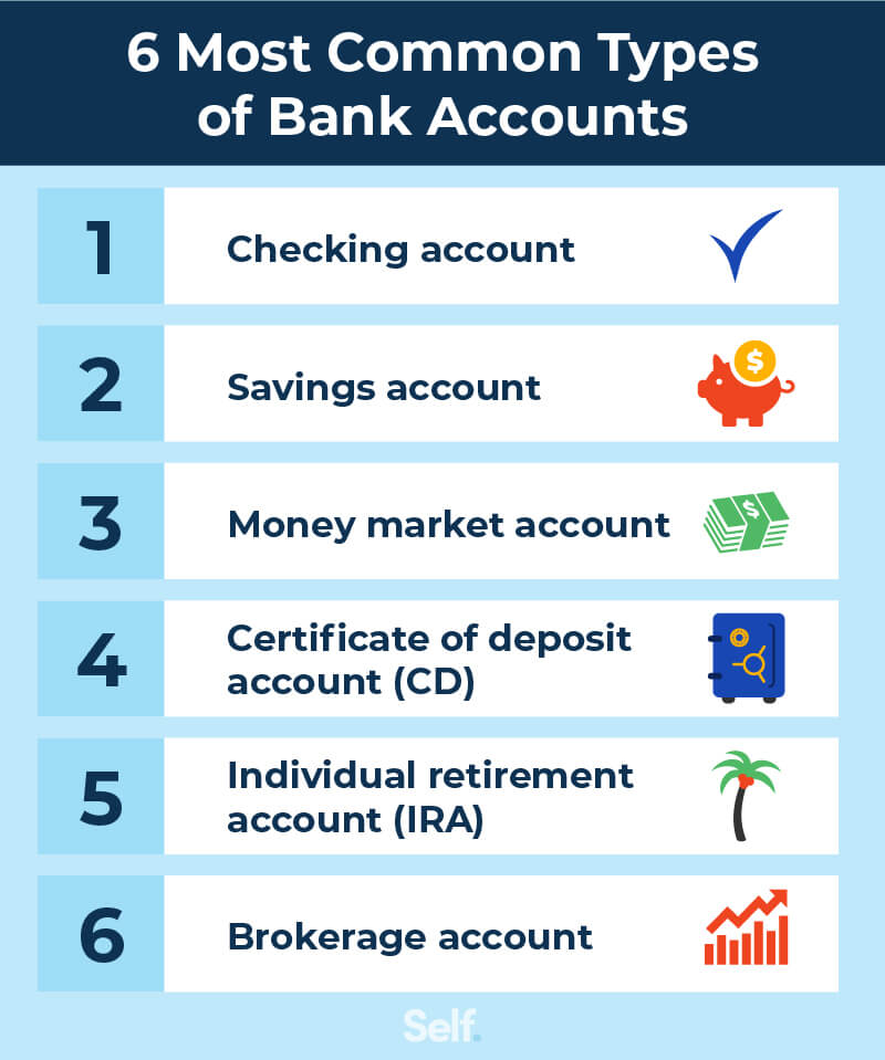 Understanding Different Types Of Bank Accounts: A Complete Guide ...