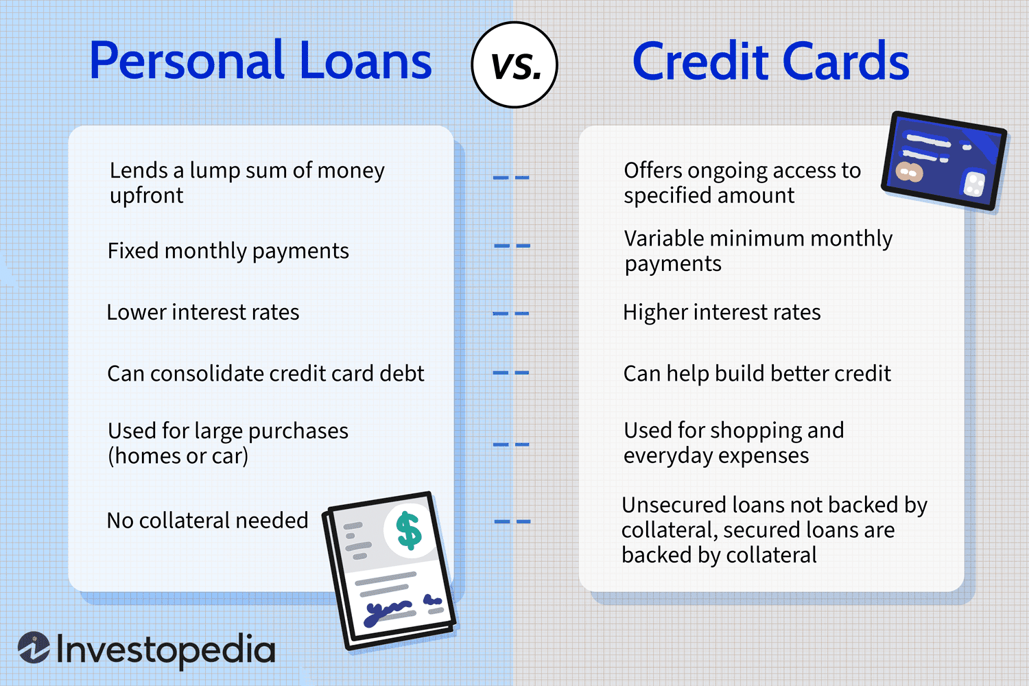 Understanding Personal Loans and Credit: a Comprehensive Guide