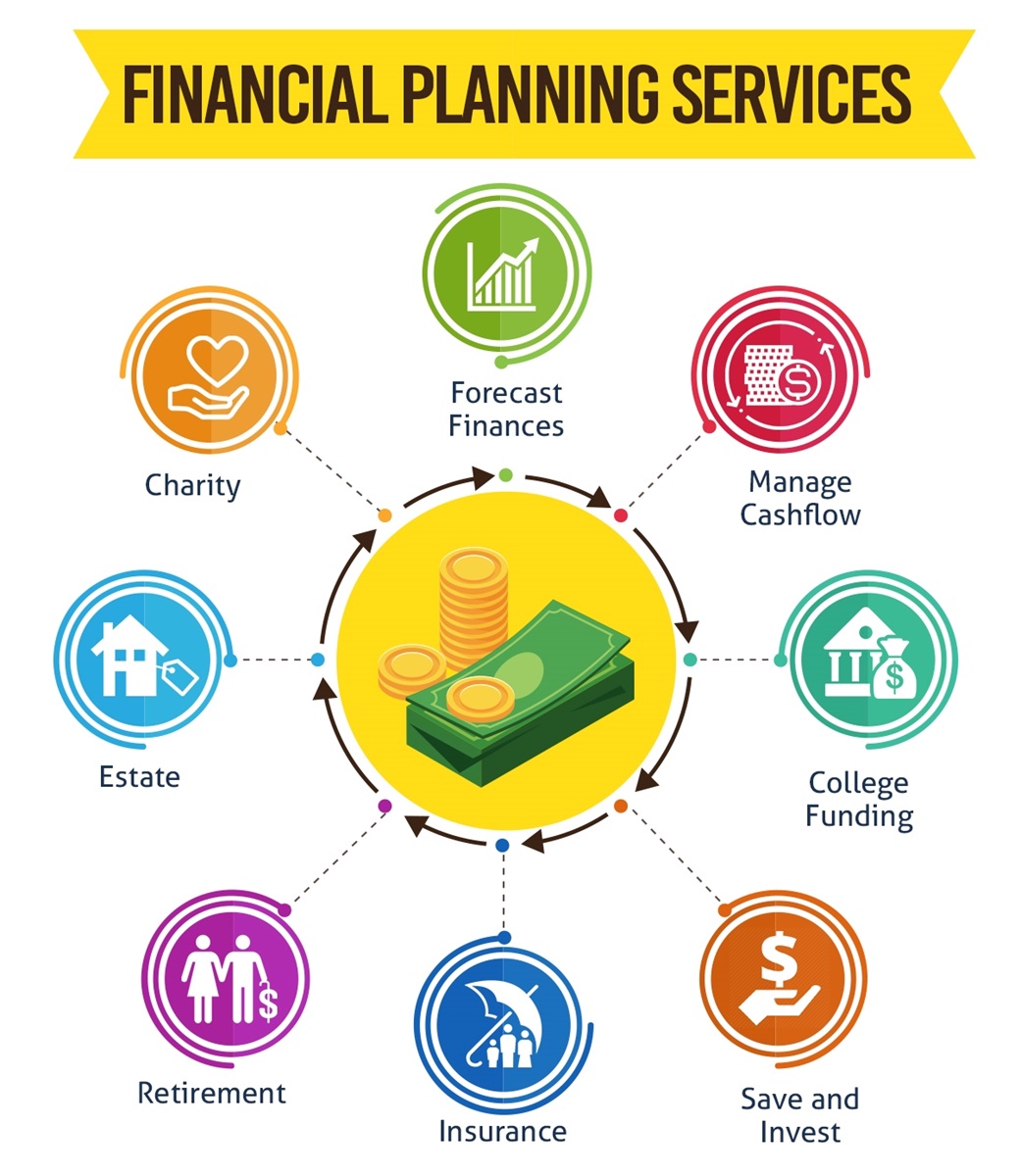 What Are Financial Planning Services?