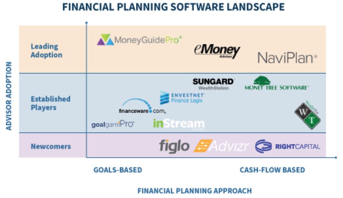 What Are Financial Planning Tools? 1 What Are Financial Planning Tools?