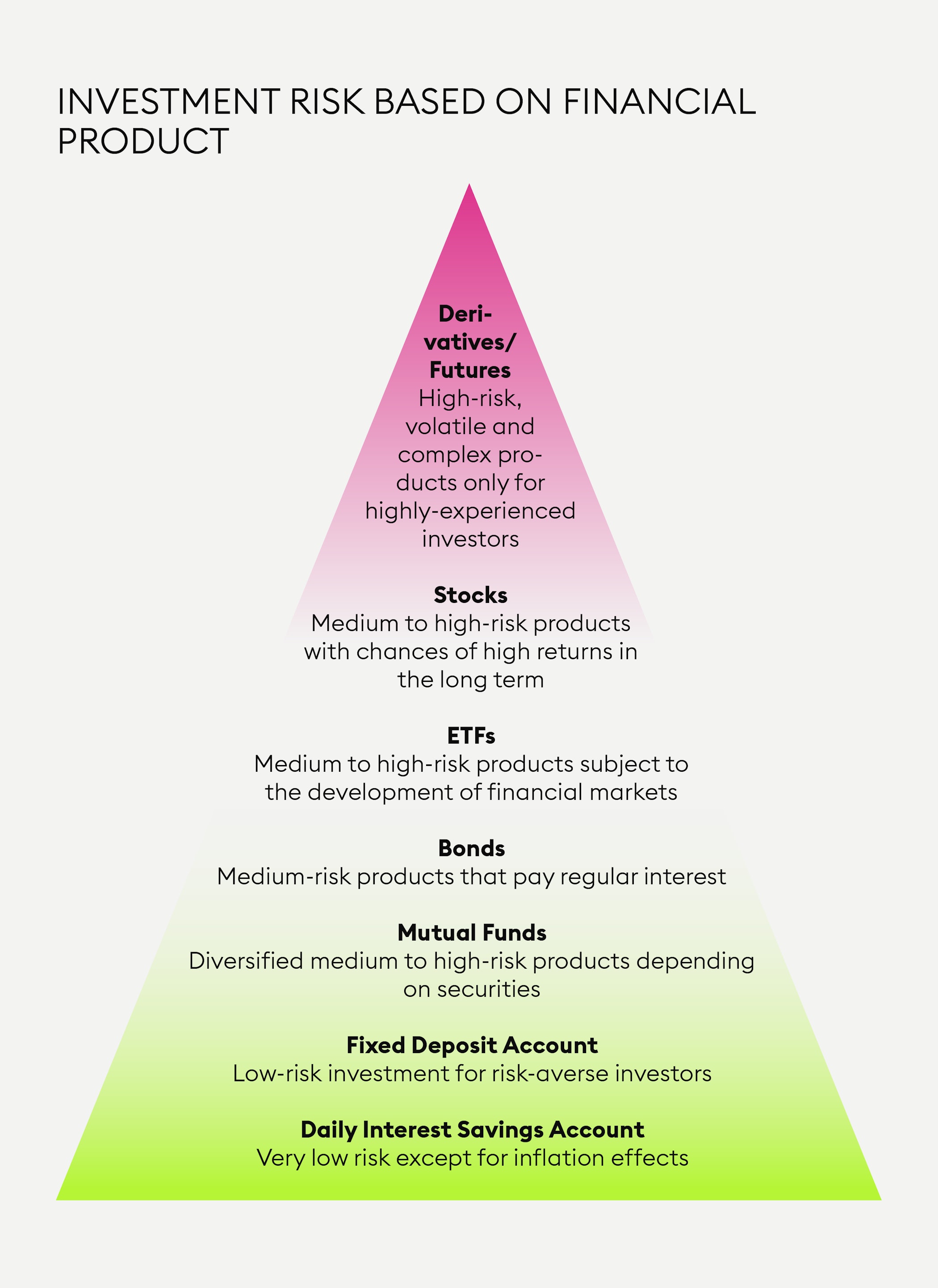 What Are the Risks of Investing in the Stock Market?