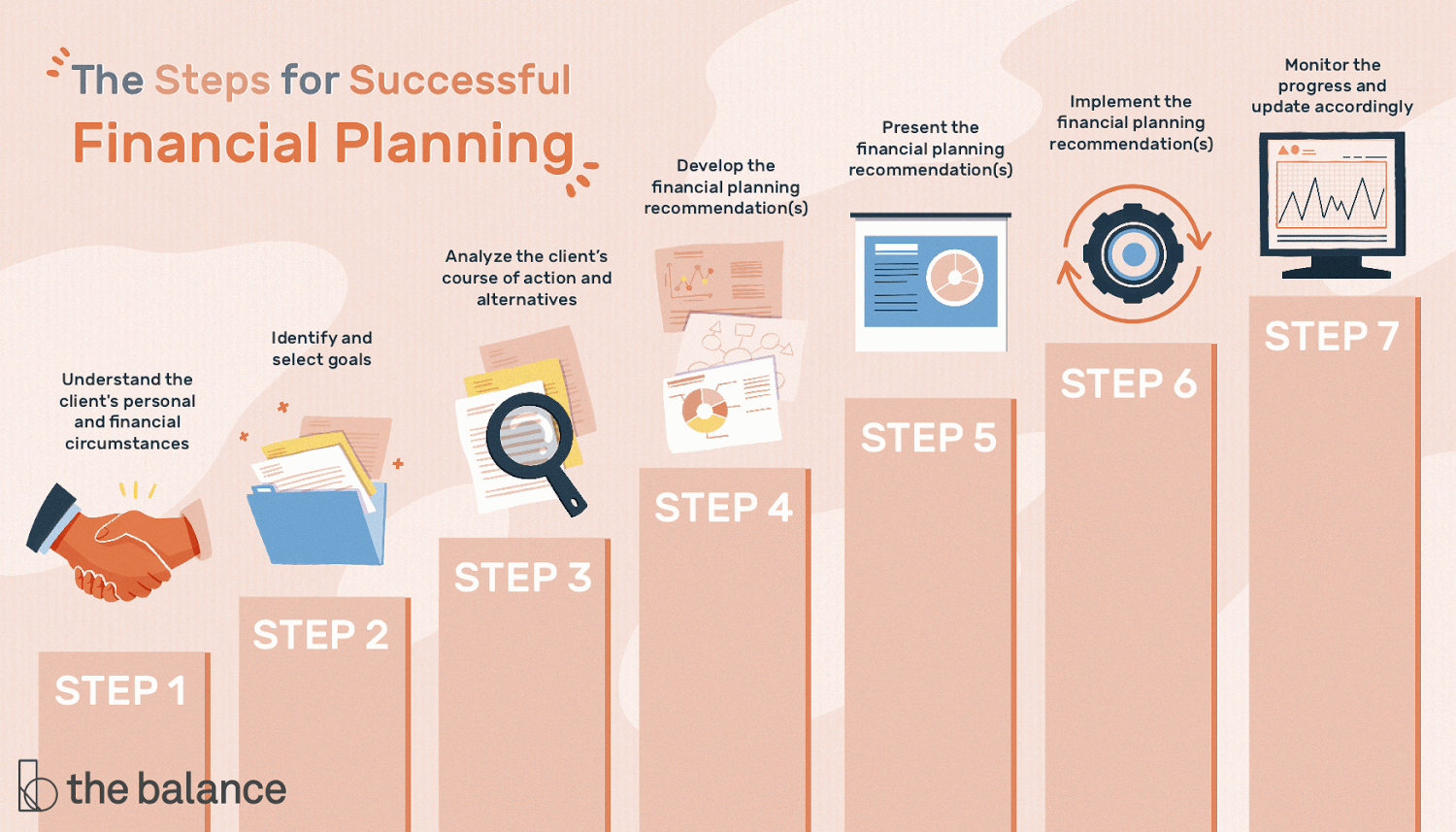 What Does Financial Planning Entail?