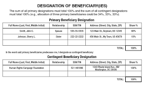What is a Beneficiary Designation?