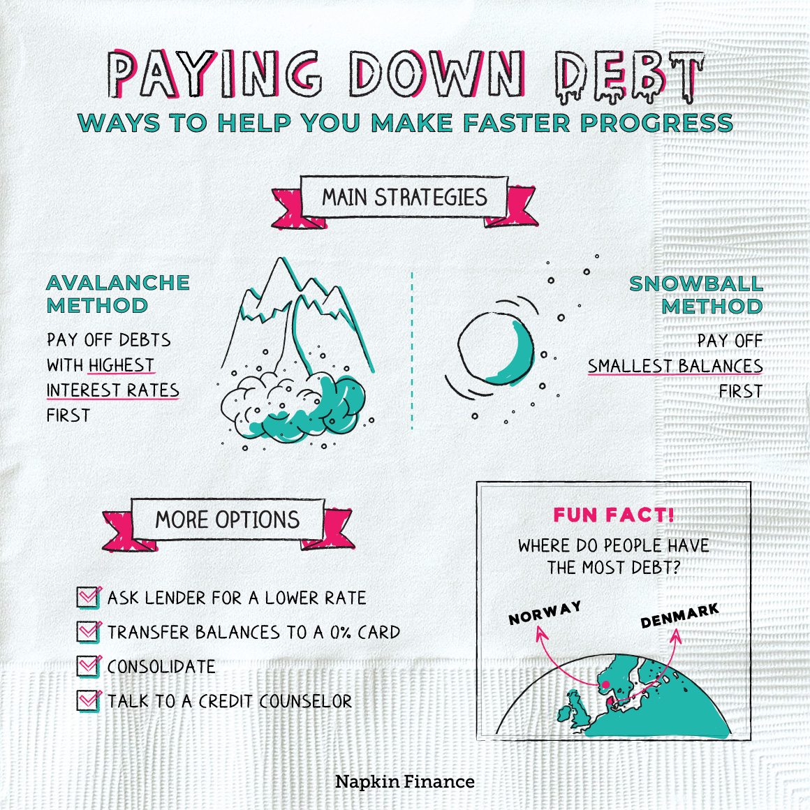 What is the Best Strategy for Paying Off Debt While Investing?