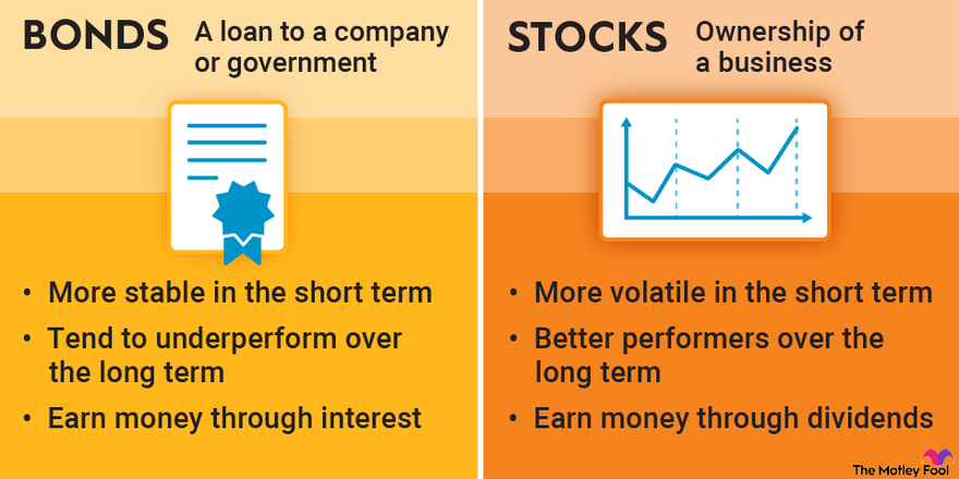 What Is The Difference Between A Stock And A Bond? 1 What is the Difference Between a Stock and a Bond?
